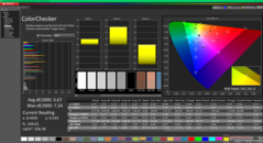 ColorChecker antes da calibração (P3)