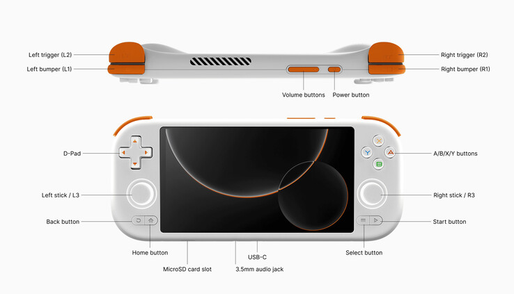 (Fonte da imagem: Mangmi)