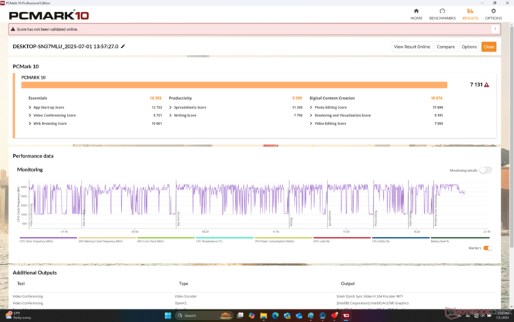 As pontuações do PCMark são consistentemente superiores às do Dell 16 Plus 2 em 1, embora ambos sejam fornecidos com o mesmo processador