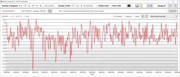 Consumo de energia da GPU Turbo