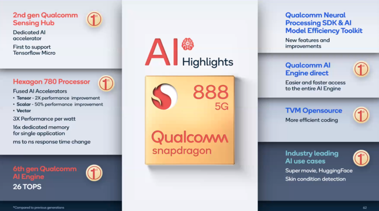 Snapdragon 888 - Destaques AI.