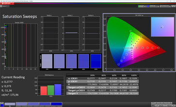 Saturação de cor (padrão de esquema de cores, padrão de temperatura de cor, espaço de cor alvo sRGB)