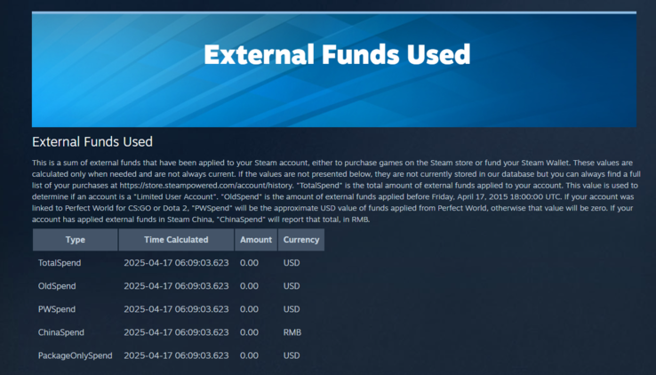 Captura de tela da página External Funds Used (Fonte da imagem: Steam)