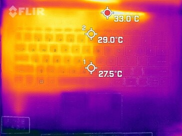 Dissipação de calor no deck do teclado (em modo inativo)