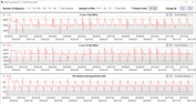CB15 Loop (modo de entretenimento)