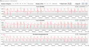 CB15 Loop (modo de entretenimento)