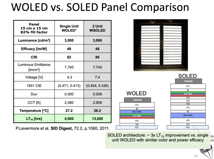 Possíveis melhorias graças ao OLED empilhado. (Imagem: Stephen R. Forrest e Chris Giebink)