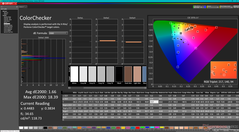 ColorChecker após a calibração