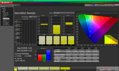Varreduras de saturação após a calibração