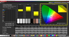 CalMAN ColorChecker (espaço de cor alvo P3)