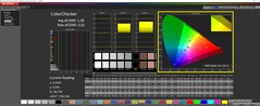 ColorChecker calibrado com 150 nits