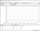 Consumo de energia do sistema de teste (ocioso)