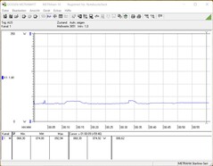 Consumo de energia durante o teste de estresse (FurMark e Prime95)