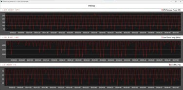 Métrica da CPU durante o ciclo do Cinebench R15