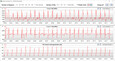 Loop CB15 (economia de energia)