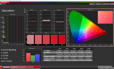 Saturação de cor (cor da tela: natural, espaço de cor alvo: DCI-P3)