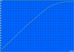 Tempo de carregamento: 116 minutos