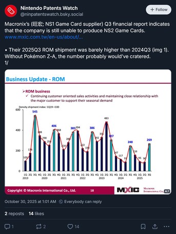 Macronix Switch 2 cartridge update#1 (Fonte da imagem: conta Bluesky do Nintendo Patents Watch)