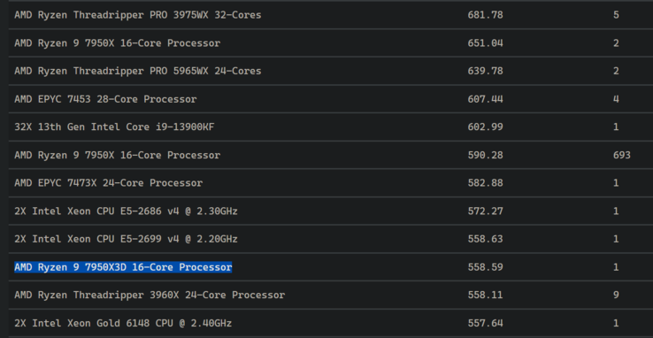 AMD Ryzen 9 7950X3D no Liquidificador (imagem via Liquidificador)