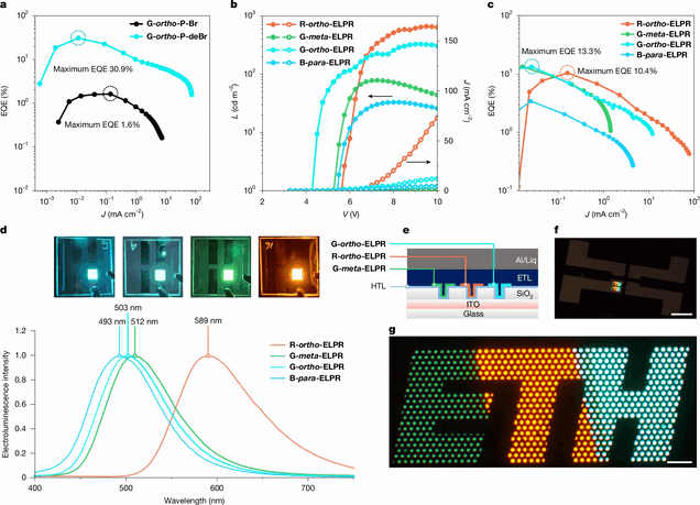 Demonstração da ETH Zurich com um minúsculo OLED alimentado eletricamente: um logotipo da ETH brilhante de 1 × 2,4 mm feito de materiais emissores de luz.
