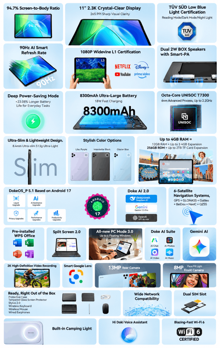 Principais funcionalidades e especificações do Blackview Zeno 6