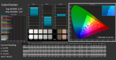 CalMan ColorChecker: Cores