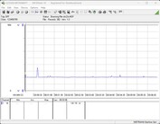 Sistema de teste de consumo de energia - Cinebench R23 1T