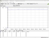 Consumo de energia do sistema de teste (FurMark PT, 100%)