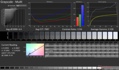 Escala de cinza antes da calibração