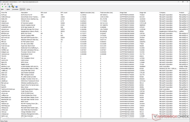 Lista de motoristas