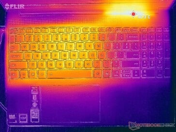 Estresse de Prime95+FurMark (capa C)