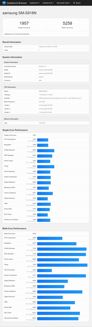 O Galaxy S23 Ultra no Geekbench 6...