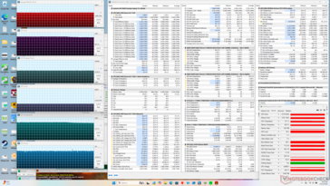 Estresse do Prime95+FurMark