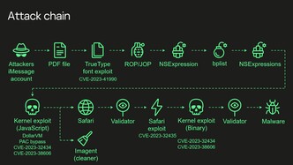 Um esboço da cadeia de ataque completa (Fonte da imagem: Kaspersky)