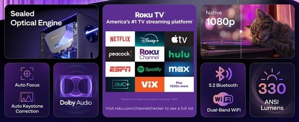 O Aurzen Eazze D1R Cube troca o Google TV pelo sistema operacional Roku TV. (Fonte da imagem: Aurzen)