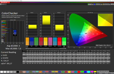 Precisão das cores (Modo adaptativo; espaço de cor: sRGB)
