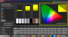 Colorchecker