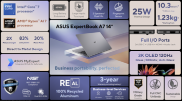 Resumo de uma página do ExpertBook A7