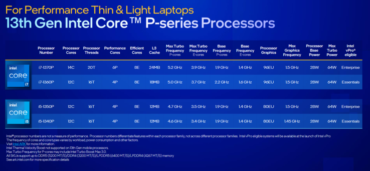 Especificações do Intel Raptor Lake P (imagem via Intel)