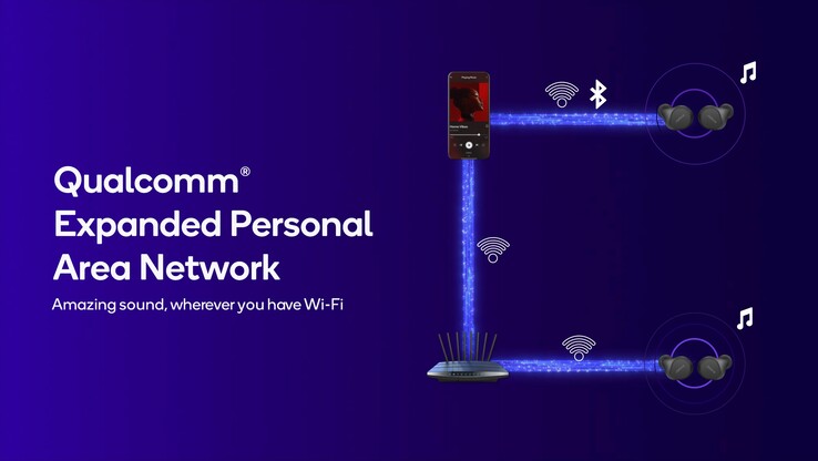 A tecnologia XPAN permite o streaming de áudio por WiFi (Fonte da imagem: Qualcomm)