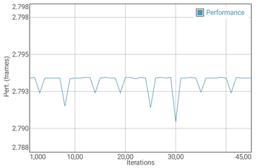 Teste de bateria GFXBench T-Rex