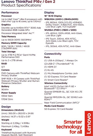 Especificações do Lenovo ThinkPad P16v Gen 2