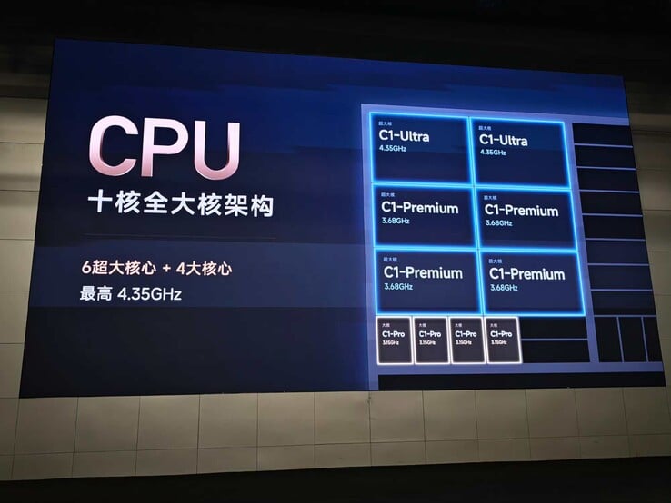 Os núcleos da CPU XRing o3