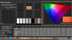 Calman: ColorChecker