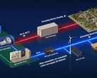 Os reatores nucleares são o futuro da transição energética? (Crédito: Westinghouse)