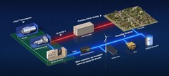 Os reatores nucleares são o futuro da transição energética? (Crédito: Westinghouse)