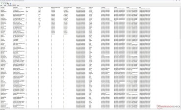 Lista de motoristas