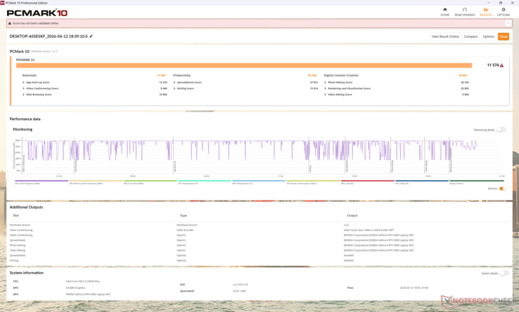 PCMark 10 Standard. Observe que o subscore de Produtividade está superestimado, o que eleva a média