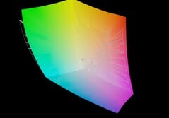 Lenovo Yoga 7a 2 em 1 14 vs AdobeRGB