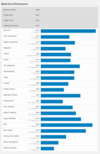 (Fonte de imagem: Geekbench)